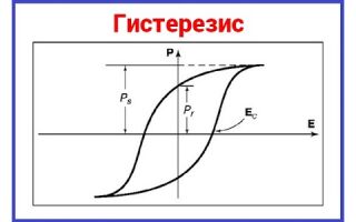 Гистерезис как свойство системы