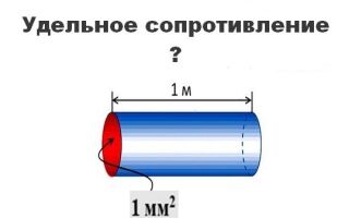 Что такое удельное сопротивление