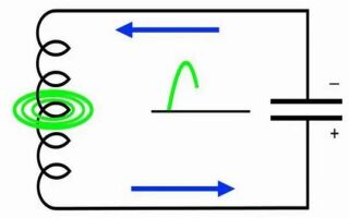 Что такое Контур Томсона и для чего он нужен
