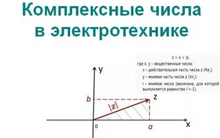 Что такое комплексные числа в электротехнике