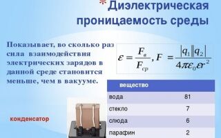 Что такое диэлектрическая проницаемость