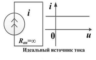 Что такое идеальный источник тока