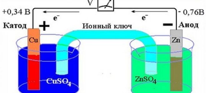 Что такое ЭДС гальванического элемента