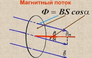 Всё что нужно знать о магнитном потоке