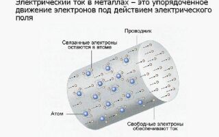 Что представляет собой электрический ток в металлах