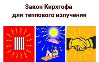 Закон Кирхгофа для теплового излучения