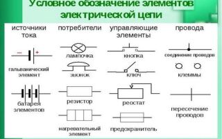 Какие бывают обозначения на электрических схемах