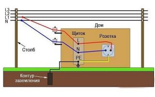 Как проверить качество заземления