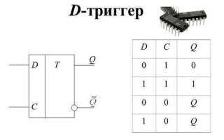 Применяем D-триггер в электронных приборах