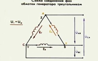 Соединение обмоток трехфазного генератора треугольником