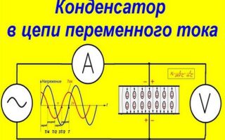 Как работает конденсатор и катушка в цепи переменного тока