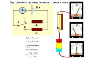 Что такое внутреннее сопротивление источника питания