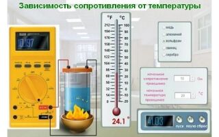 Зависимость электрического сопротивления от температуры