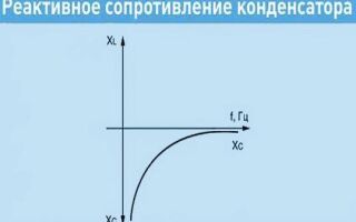 Всё о реактивном сопротивлении конденсатора