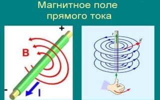 Магнитное поле прямого проводника с током