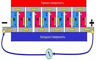 Что такое эффект Зеебека