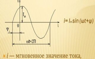 Что такое мгновенное и действующее значение тока