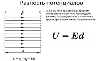 Что такое разность потенциалов и как её найти