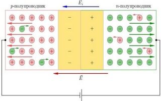 Что такое собственная проводимость полупроводников