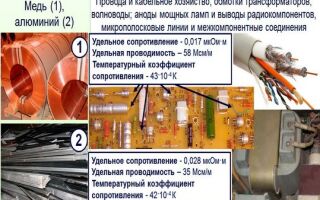 Что такое температурный коэффициент сопротивления
