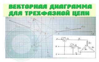 Векторная диаграмма для трехфазной цепи
