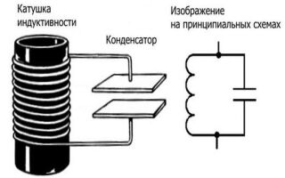 Всё что нужно знать о колебательном контуре