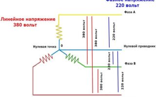 Что такое фазное и линейное напряжение и чем они отличаются