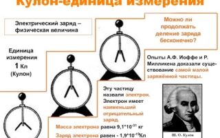 Что такое единица измерения Кулон