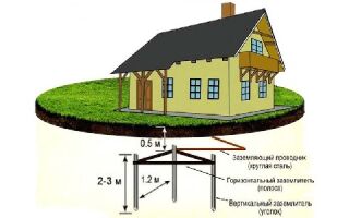 Делаем заземление для частного дома 220В своими руками