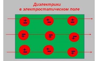 Диэлектрики в электростатическом поле